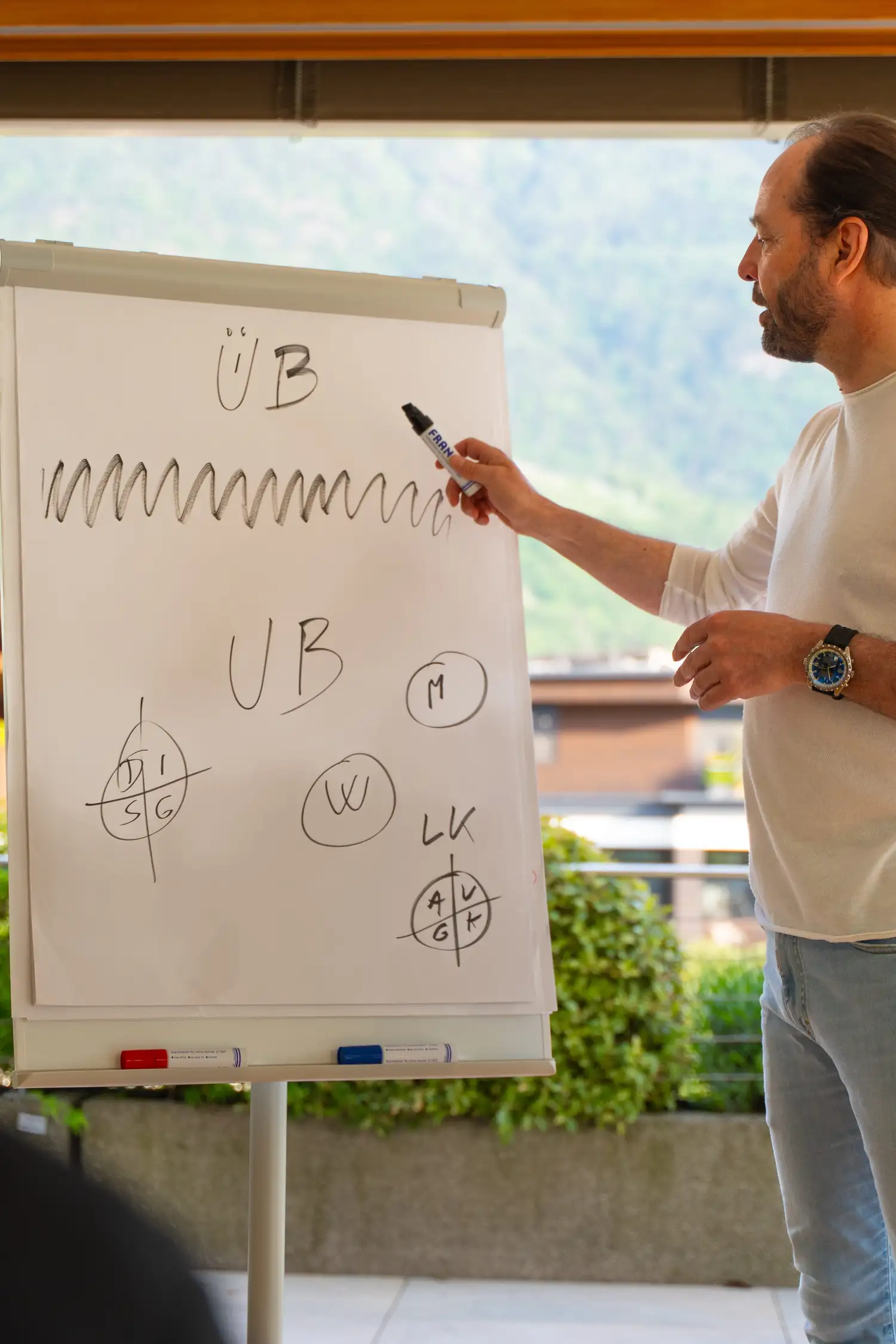 Auf Anfrage - 1:1 Mental Coaching mit Artur